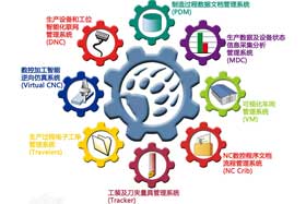 創(chuàng  )想激光焊縫跟蹤:智能工廠(chǎng)的特征 你擁有嗎（一）